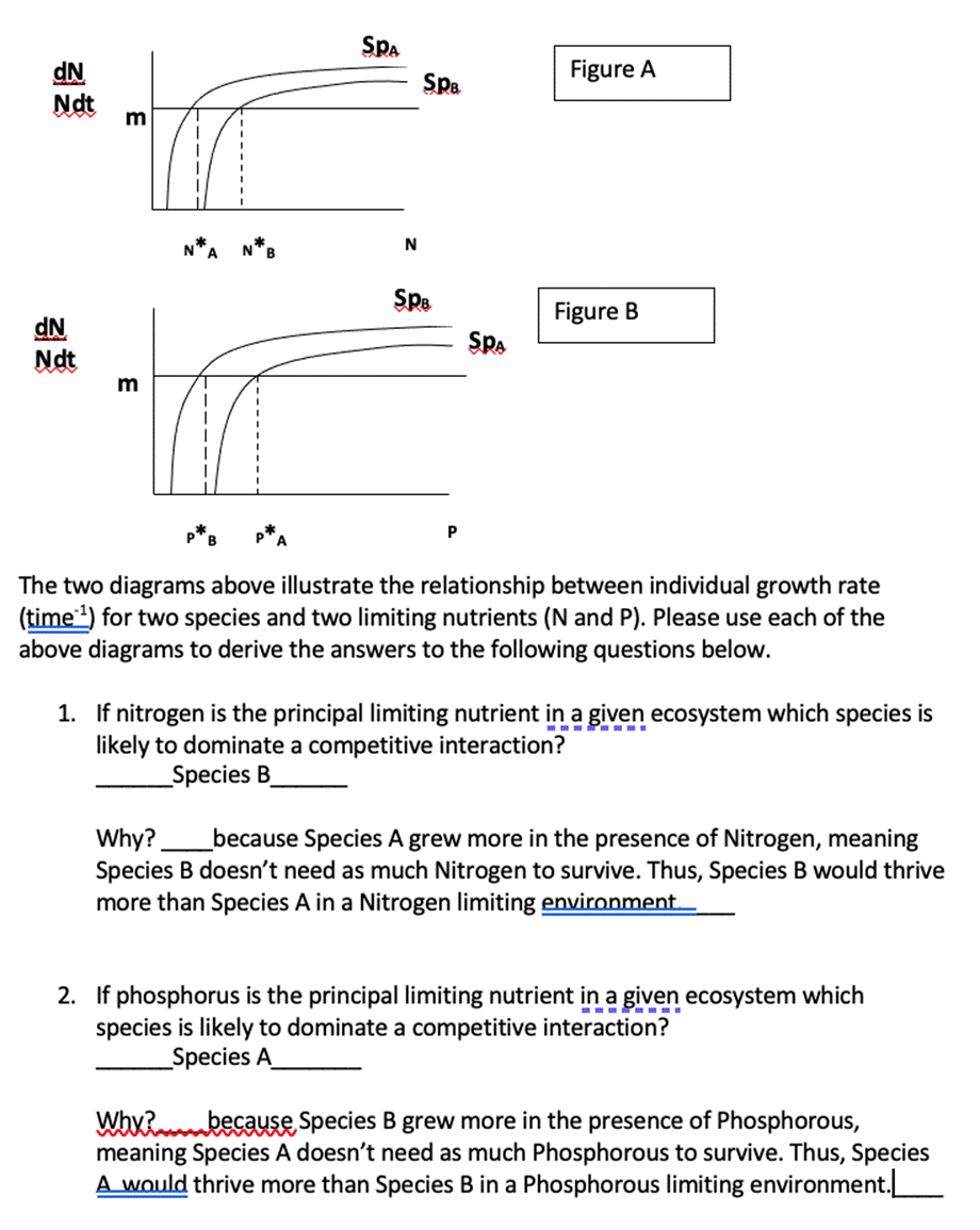 P) space provided in Figure C please plot the zero net growth