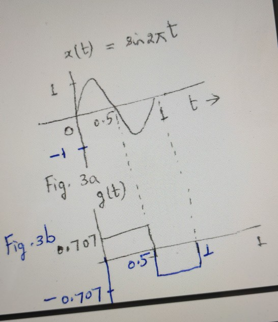 the pulse g(t) shown in Fig. 3a, Fig. 3b.