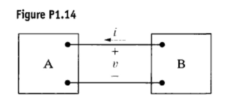 Figure P1.14 A += 1 B