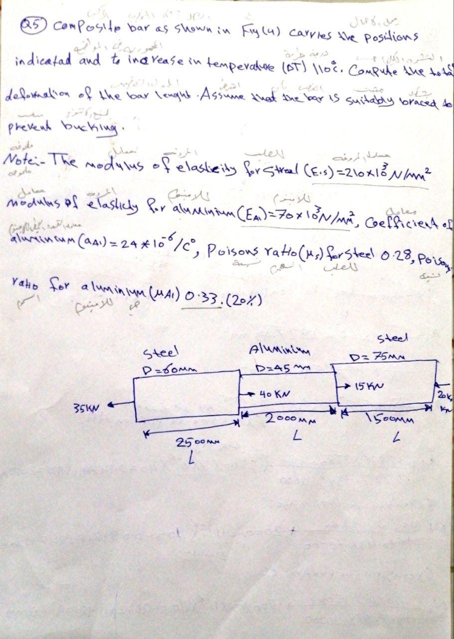 Q5) Composite bar as shown in Fig (4) carries the positions .