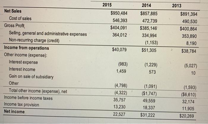 discusses several ARP approaches including 'trend analyses'. Assume you are a staff