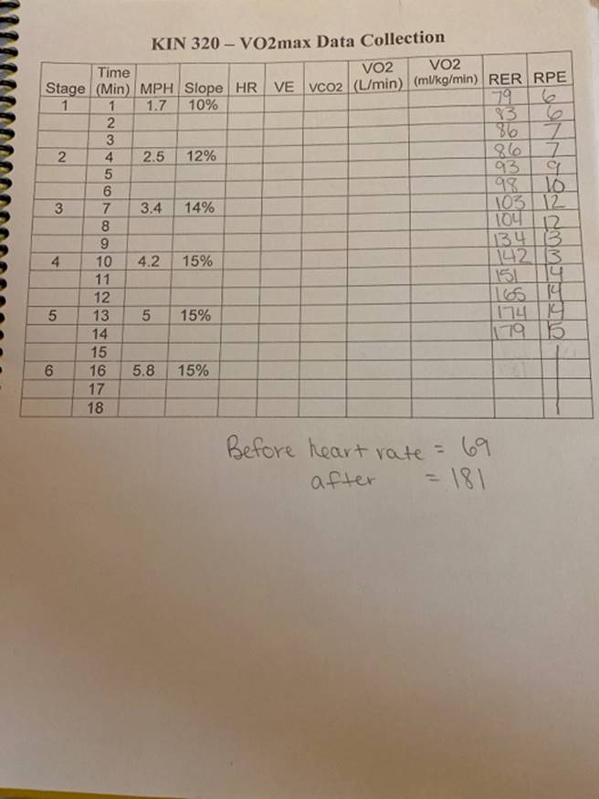 the questions below: Questions: 1. Plot the heart rate, VE, VCO2, and
