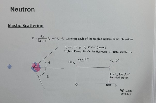 Neutron Elastic Scattering E = 4A (4+1) E, cos, scattering angle of