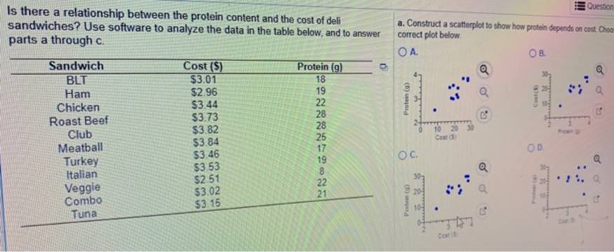 Cost (S) $3.01 Ham $2.96 Is there a relationship between the protein