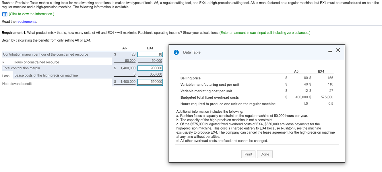 Rushton Precision Tools makes cutting tools for metalworking operations. It makes two