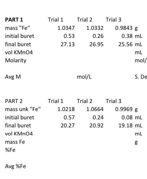 When completing the data sheet, along with sample (example) calculations On the