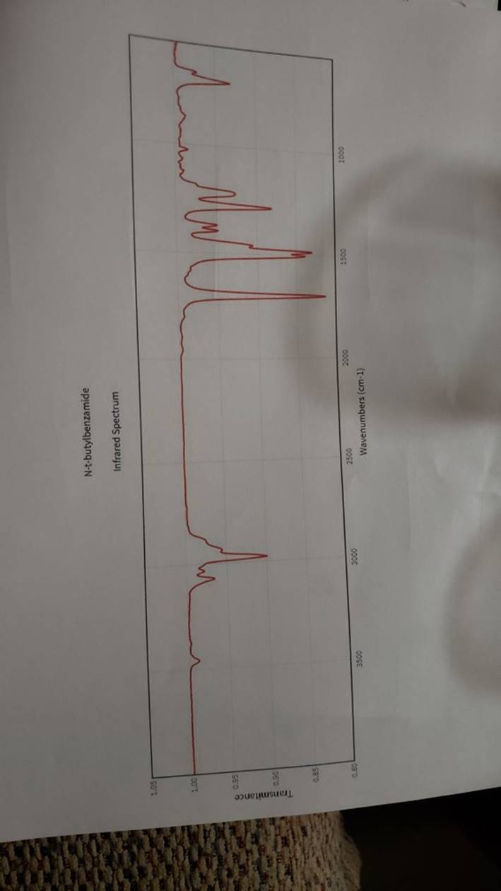 of a nitrile and a tertiary alcohol in aqueous sulfuric acid. When