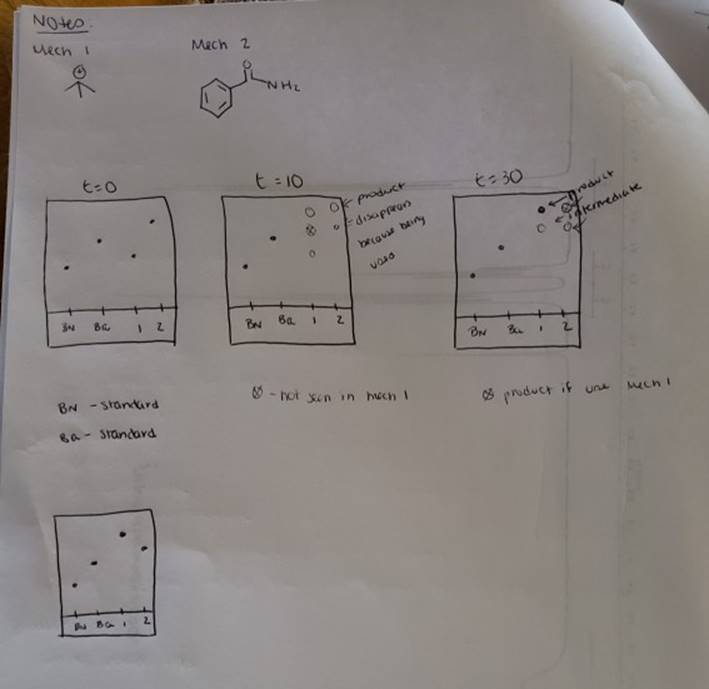 benzonitrile is reacted with tert-butyl alcohol in aqueous sulfuric acid, the product