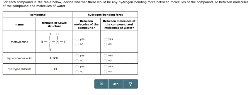 For each compound in the table below, decide whether there would be