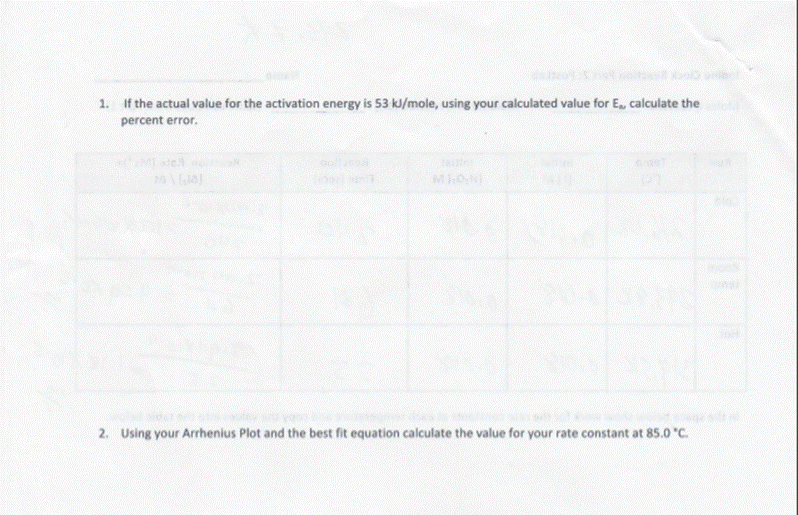 rate or speed of the reaction is dependent on the concentrations of