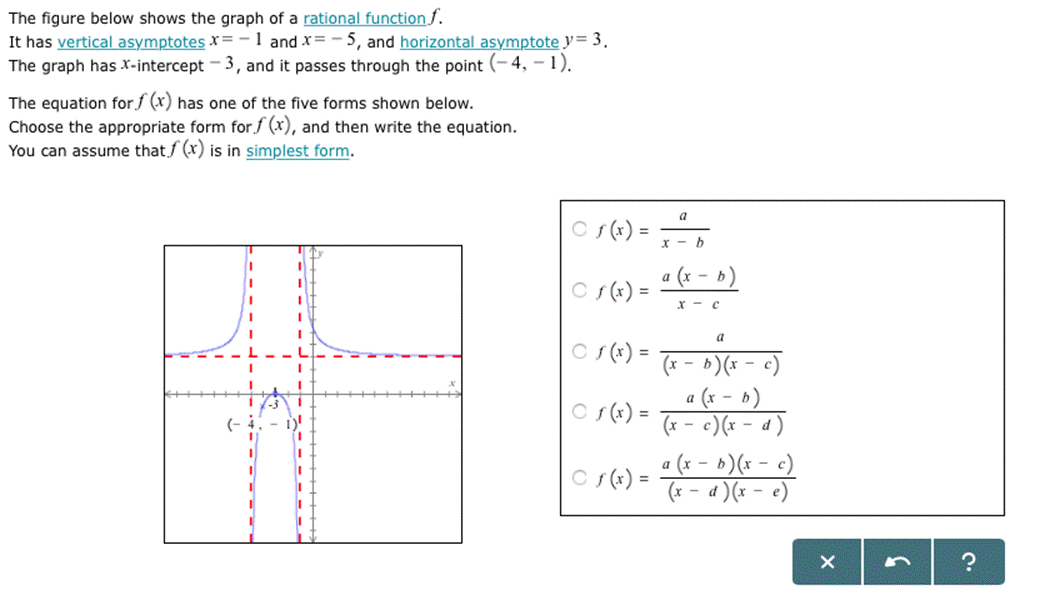 The figure below shows the graph of a rational function f. It