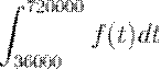 of each integral. (a) (b) (c) (d)