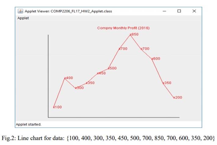 enter his/her data (maximum of 64 integer values) and then he/she will