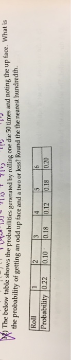 2) The below table shows the probabilities generated by rolling one die
