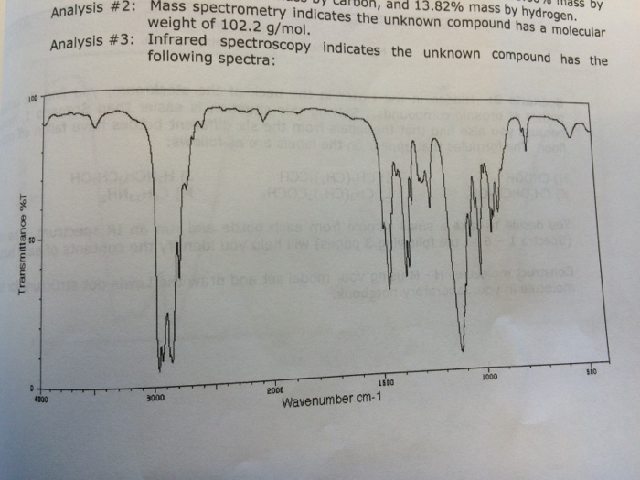 50 Transmittance %T 100 and 13.82% mass by hydrogen. iss by Analysis