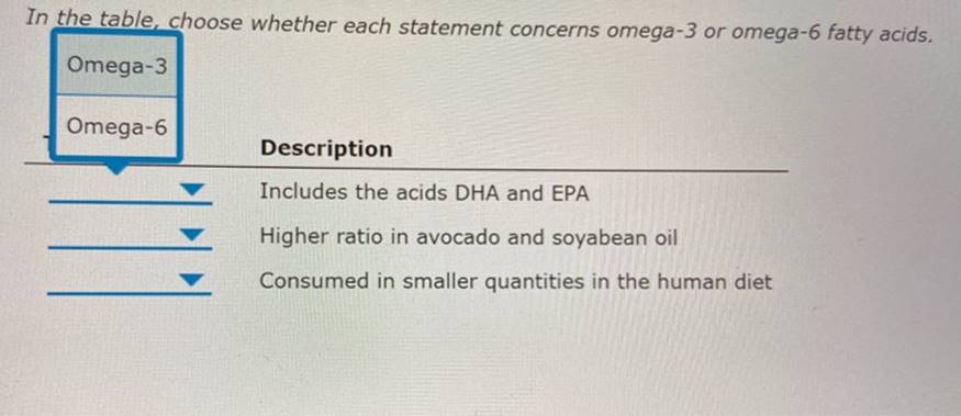 In the table, choose whether each statement concerns omega-3 or omega-6 fatty
