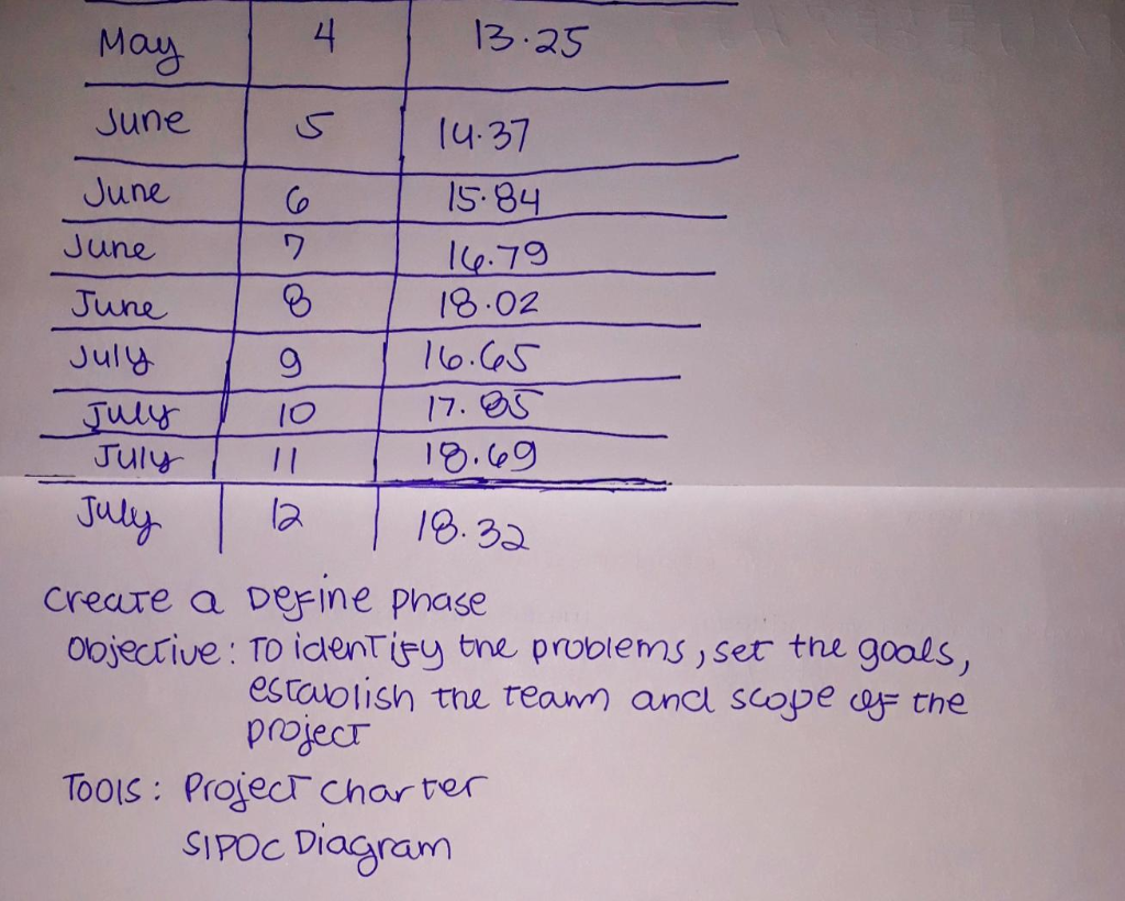 Recently, the & general manager manager is facing a challenge about not