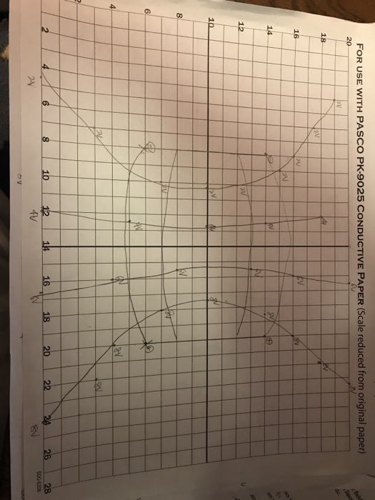 lines of constant electric potential (voltage) for conducting electrodes of various shapes.