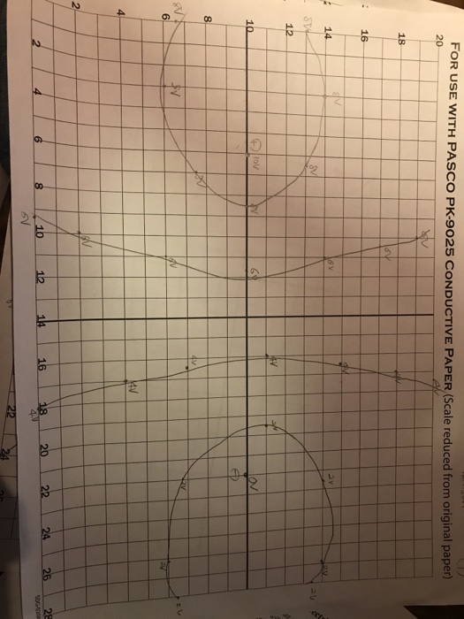 An electric field map will be generated from the equipotential lines by