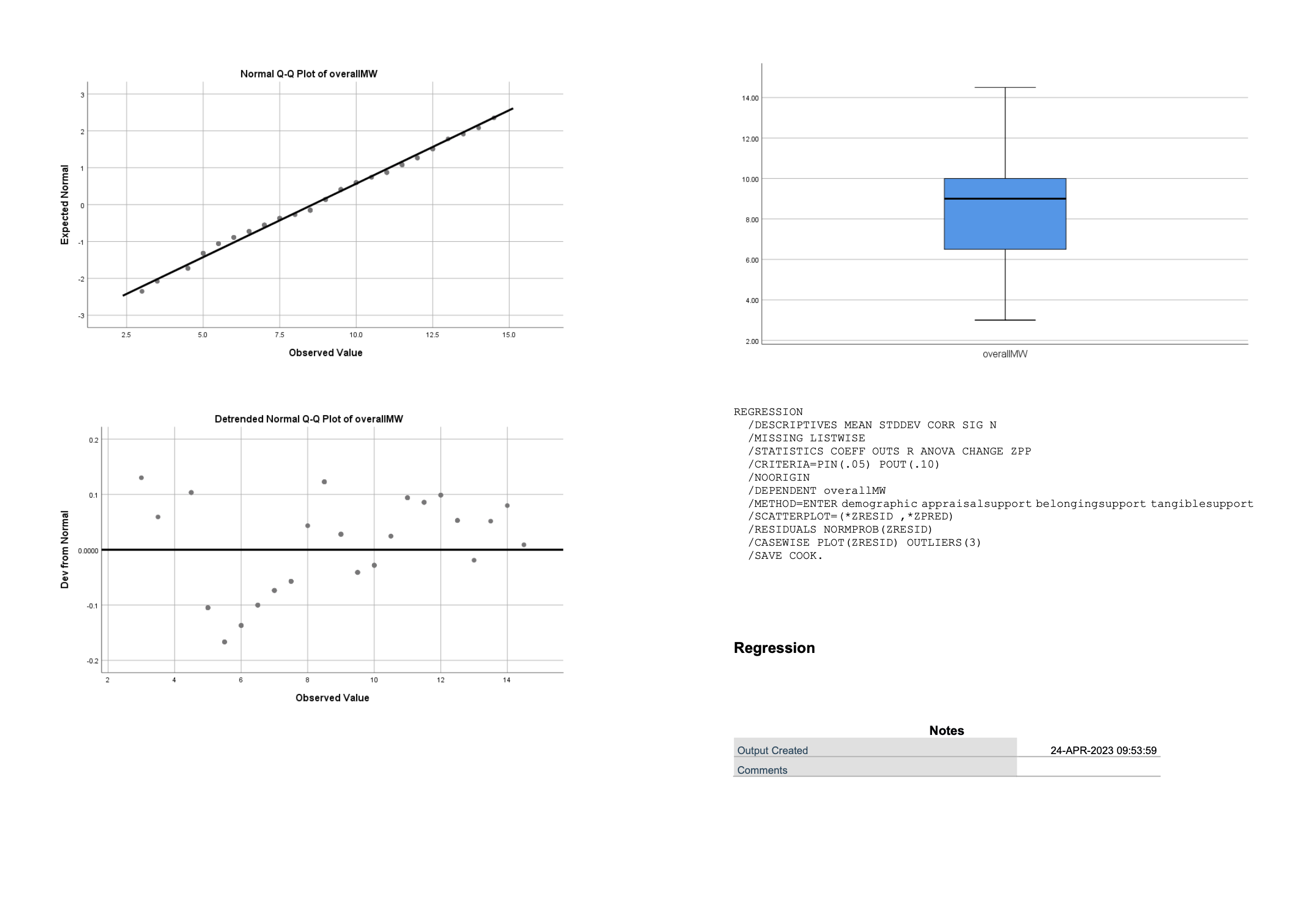 for dependent variables are treated as missing. Statistics are based on cases