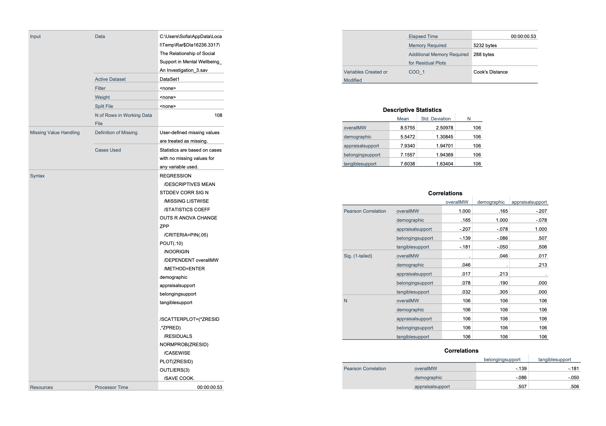 with no missing values for any dependent variable or factor used. EXAMINE