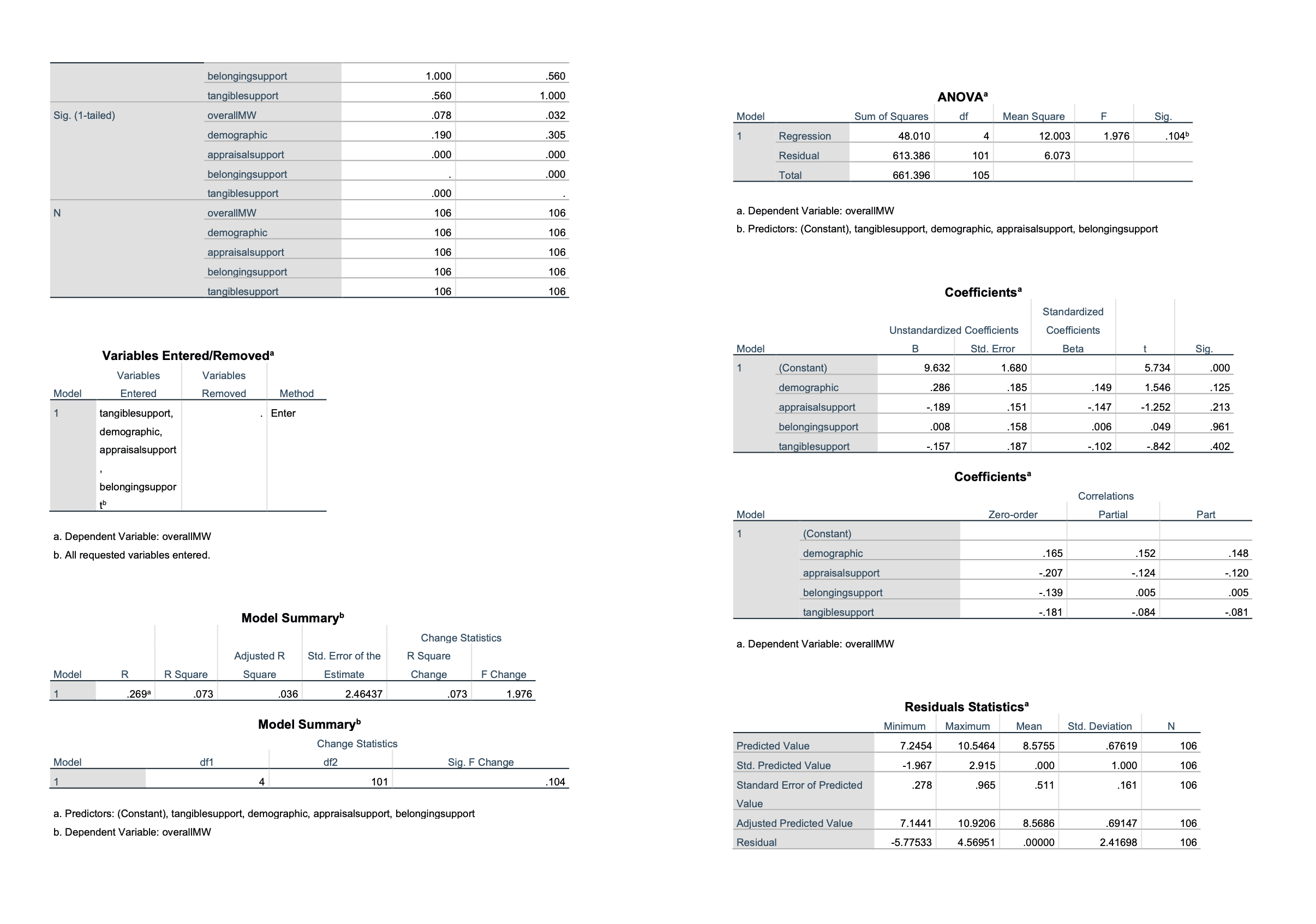 VARIABLES=overallMW /PLOT BOXPLOT HISTOGRAM NPPLOT /COMPARE GROUPS /STATISTICS DESCRIPTIVES /CINTERVAL 95 /MISSING