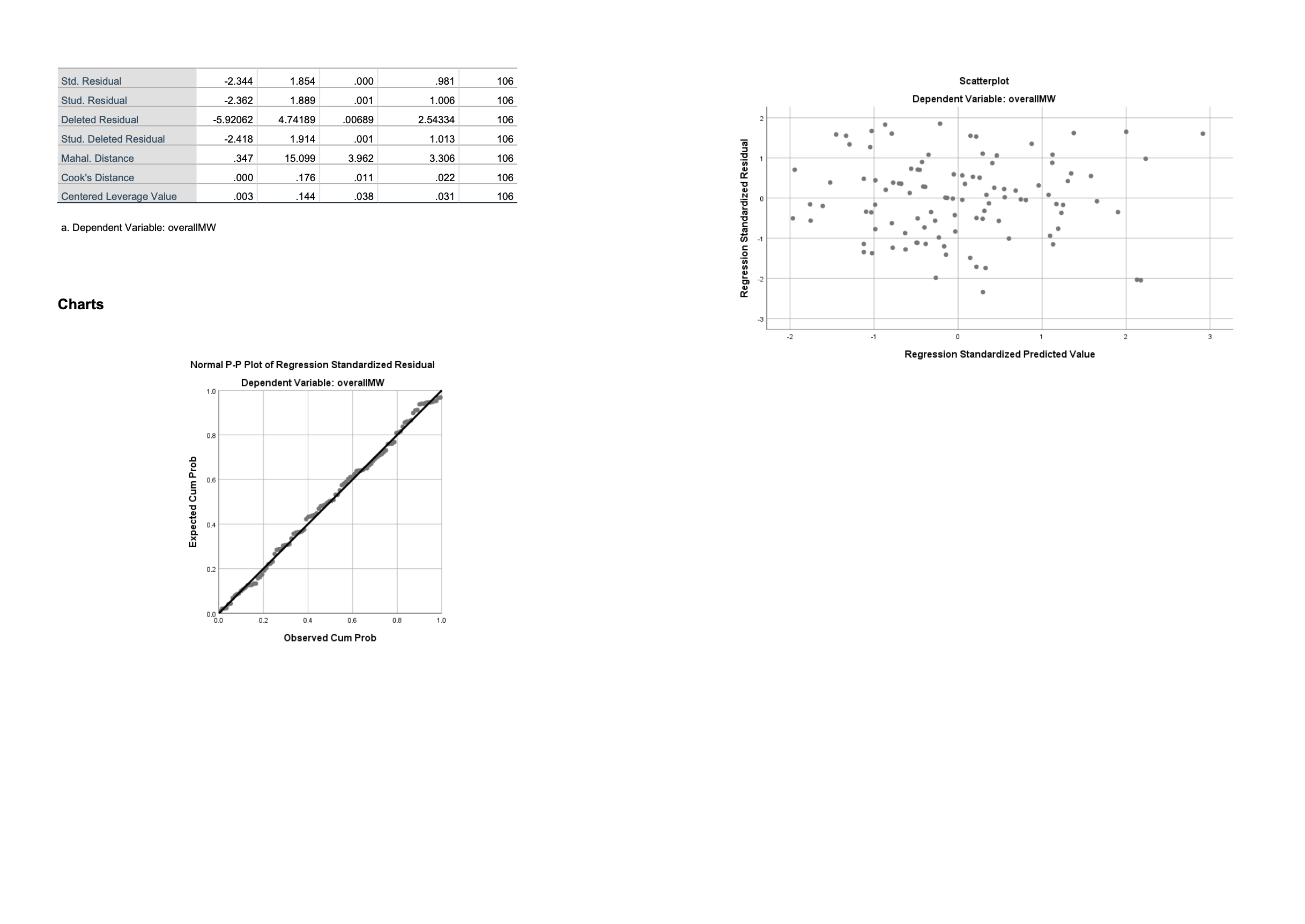 LISTWISE /NOTOTAL. Skewness Kurtosis Tests of Normality .045 .235 -.570 .465 Kolmogorov-Smirnova