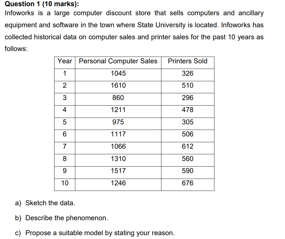 Question 1 (10 marks): Infoworks is a large computer discount store that
