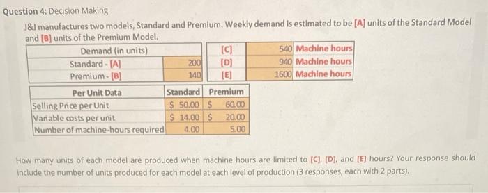 Question 4: Decision Making J&J manufactures two models, Standard and Premium. Weekly