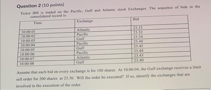 Question 2 (10 points) Ticker IBS is traded on the Pacific, Gulf