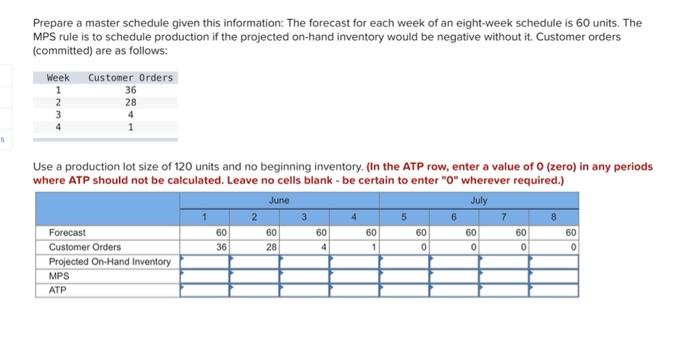 Prepare a master schedule given this information: The forecast for each week