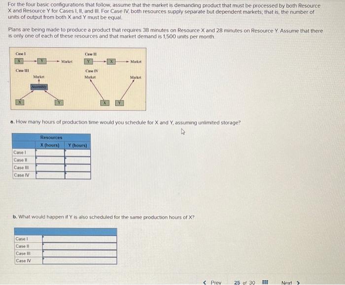 For the four basic configurations that follow, assume that the market is