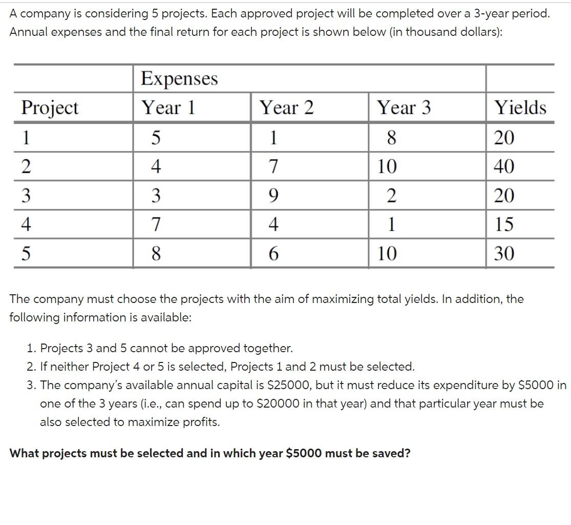 A company is considering 5 projects. Each approved project will be completed