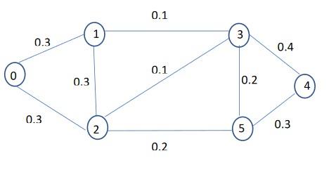 0.3 1 0.1 3 0.3 0.4 0.1 0.3 0.2 4 2 5