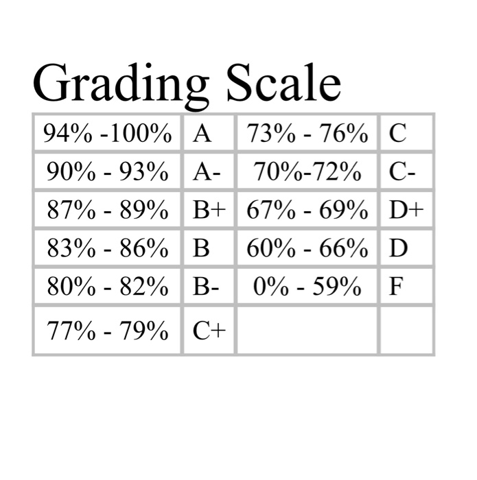 Grading Scale 94%-100% A 73% - 76% C 90% 93% A- 70%-72%