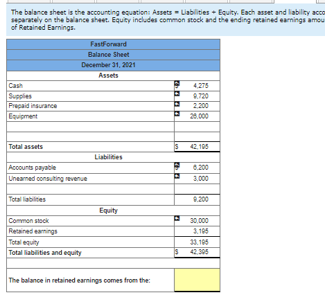 statement Impact of each entry. The financial statements are automatically generated based