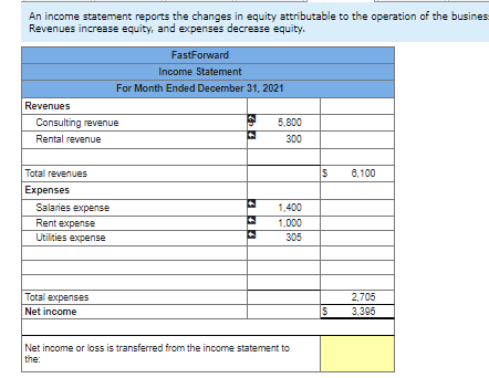 your text. Prepare Journal entries for each transaction and Identify the financial