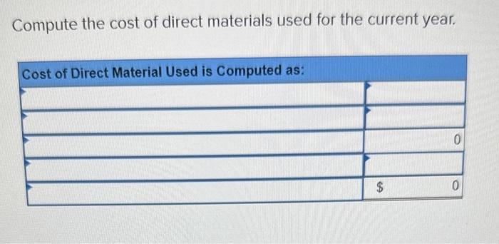 materials inventory Work in process inventory Finished goods inventory Activity during current