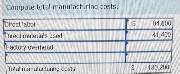 year Raw materials purchased Direct labor Factory overhead Beginning of Year End