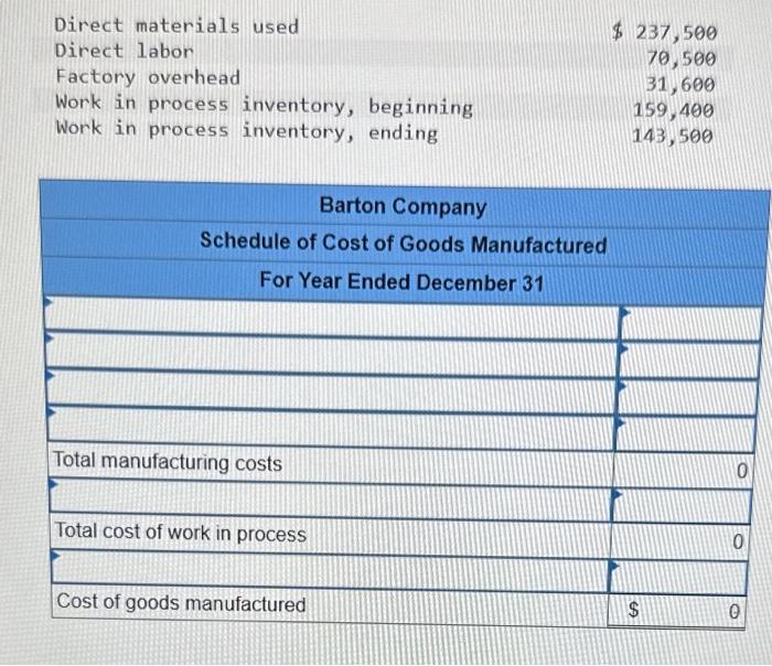 Direct materials used Direct labor Factory overhead Work in process inventory, beginning