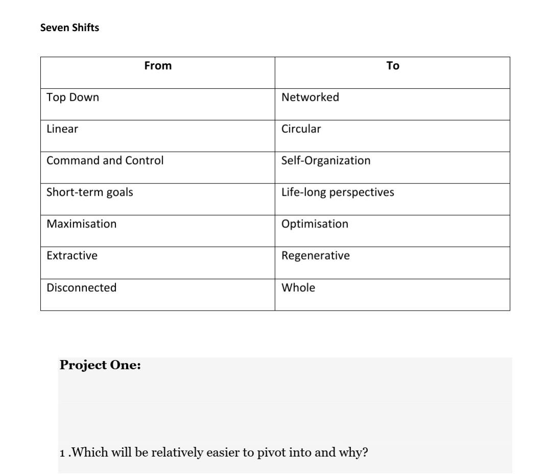Seven Shifts Top Down Linear From Command and Control Short-term goals Maximisation