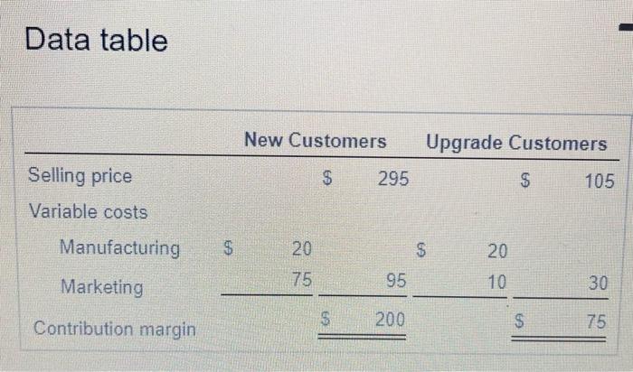 release version 5.0. It divides its customers into two groups: new customers