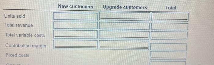 versions). Although the same physical product is provided to each customer group,