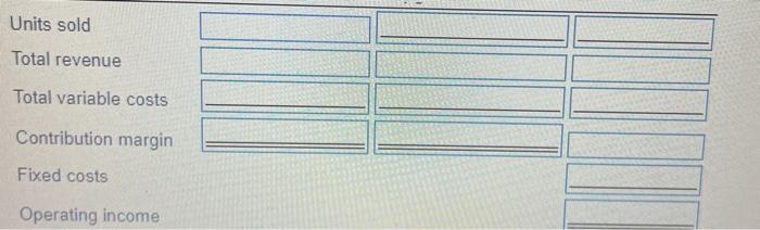 sizable differences exist in selling prices and variable marketing costs: (Click the