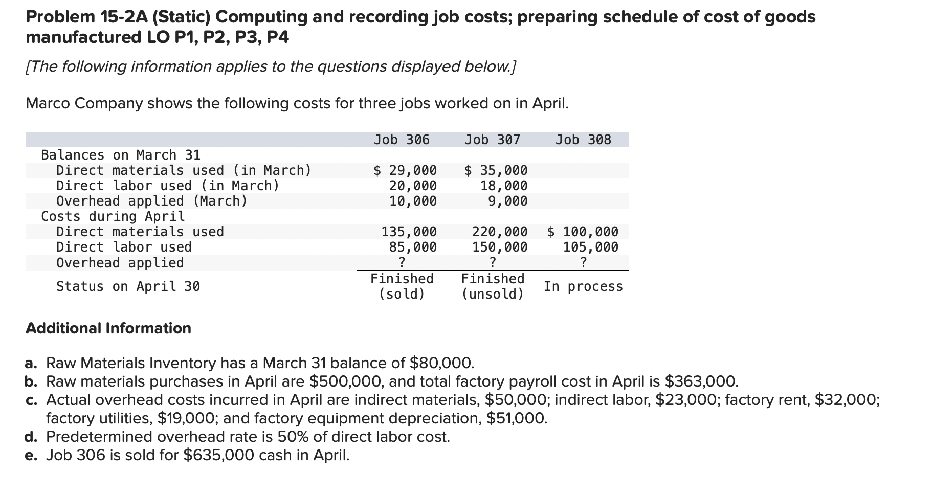 Problem 15-2A (Static) Computing and recording job costs; preparing schedule of cost