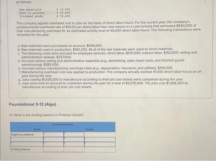 as follows: Raw materials Work in process Finished goods $ 75,500 $