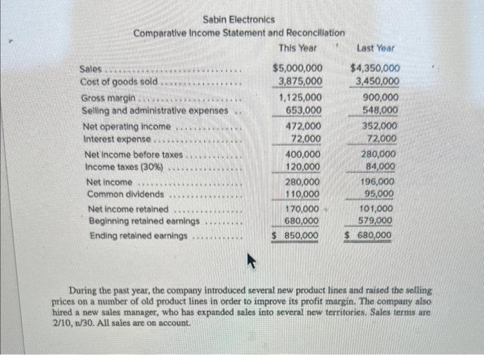 LO16-2, LO16-3, LO16-4 Paul Sabin organized Sabin Electronics 10 years ago to