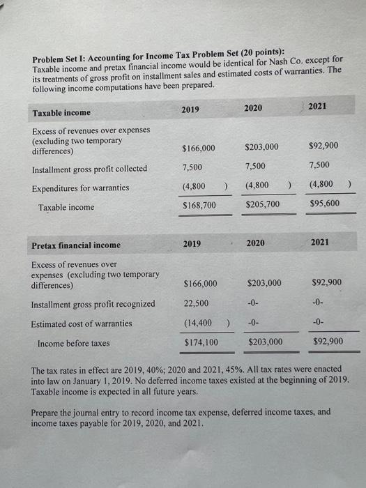 Problem Set I: Accounting for Income Tax Problem Set (20 points): Taxable