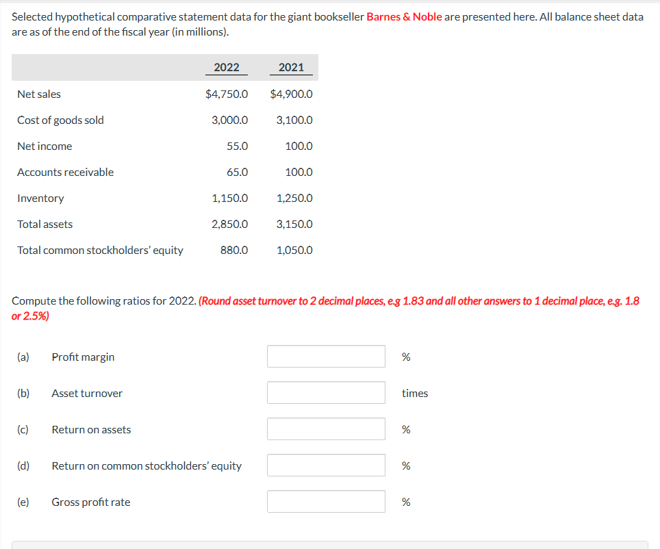Selected hypothetical comparative statement data for the giant bookseller Barnes & Noble