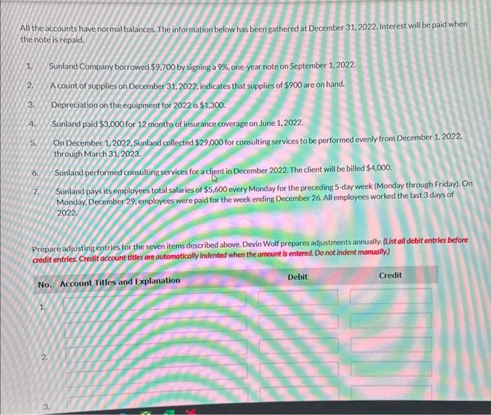 has the following balances in selected accounts on December 31, 2022. Accounts